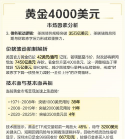 什么时候是投资黄金的最佳时机？