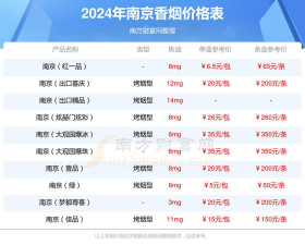 南京今日黄金价格多少钱一克（2025年12月24日）