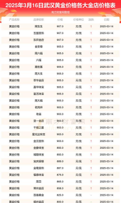 武汉今日黄金价格多少钱一克（2025年12月24日）