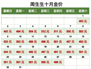 周大福铂金多少钱一克（2025年12月24日）参考价格