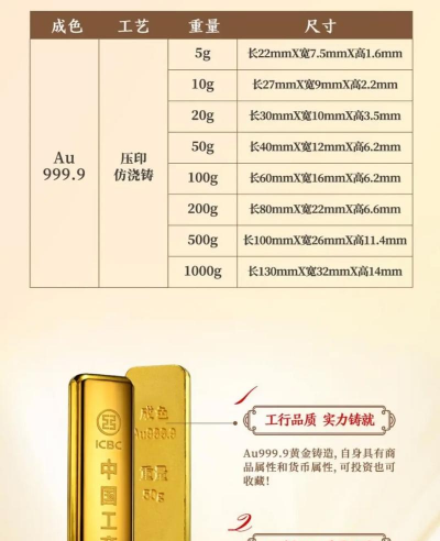 工行如意金条今日最新价格一克（2025年12月26日更新）