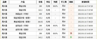 2025年12月26日周大福铂金最新价格多少元一克