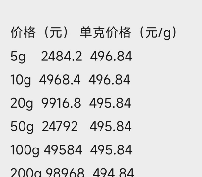 工行如意金条今日最新价格钱一克（2025年12月26日更新）
