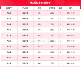 2025年12月26日周大福铂金涨跌幅