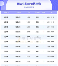 2025年12月26日周大生铂金最新价格多少一克