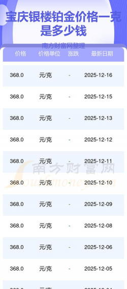 2025年12月26日宝庆银楼铂金最新价格多少一克