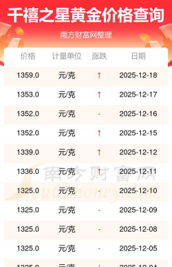 2025年12月26日千禧之星黄金最新价格多少一克