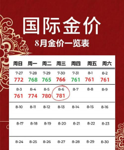 纽约黄金今日最新价格多少（2025年12月26日更新）