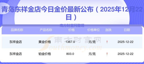 2025年12月26日东祥金店铂金最新价格多少钱一克