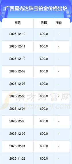 2025年12月26日星光达珠宝铂金最新价格多少一克