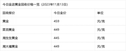 2025年12月26日菜百铂金涨跌幅