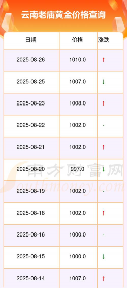 2025年12月26日老庙黄金最新价格多少一克