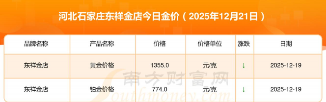 2025年12月26日东祥金店黄金铂金多少元一克