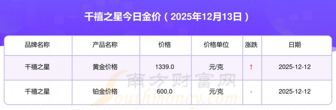 2025年12月26日千禧之星铂金最新价格多少一克