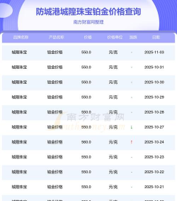 2025年12月26日城隍珠宝铂金最新价格多少一克