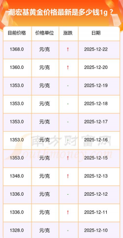 2025年12月26日潮宏基黄金最新价格多少钱一克