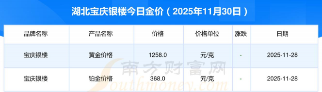 2025年12月26日宝庆银楼黄金最新价格多少元一克