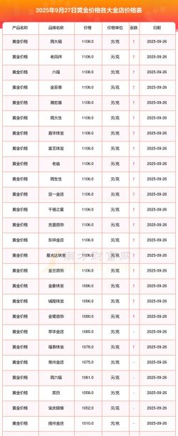 上金所金条今日最新价格一克（2025年12月27日更新）