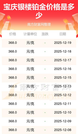 2025年12月27日宝庆银楼铂金最新价格多少钱一克