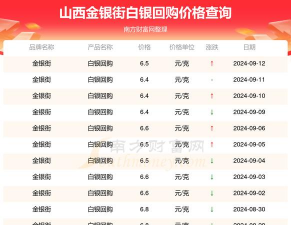 白银(T+D)今日最新价格多少（2025年12月27日更新）