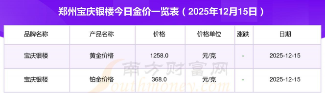 2025年12月27日宝庆银楼铂金最新价格多少一克