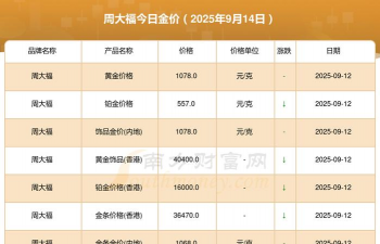 2025年12月27日周大福黄金最新价格多少钱一克