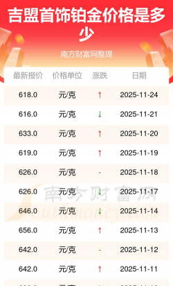 2025年12月27日吉盟珠宝铂金涨跌幅