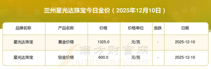 2025年12月27日星光达珠宝铂金最新价格多少钱一克