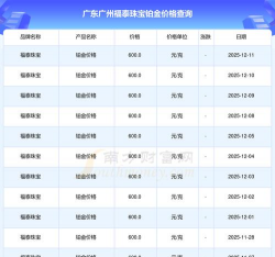 2025年12月27日福泰珠宝黄金铂金多少一克