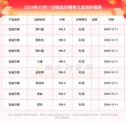 2025年12月27日萃华金店铂金最新价格多少元一克