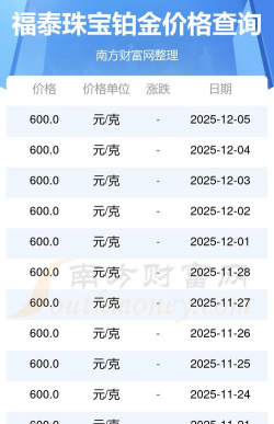 2025年12月27日福泰珠宝铂金最新价格多少一克