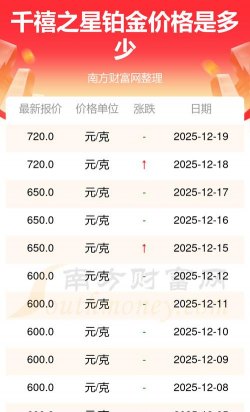 2025年12月27日千禧之星铂金涨跌幅