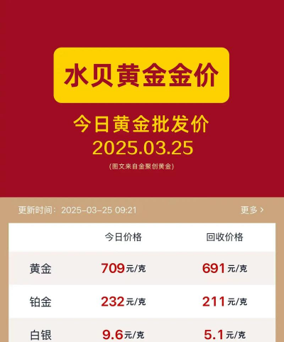 国际黄金今日最新价格多少（2025年12月27日更新）