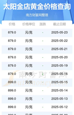 2025年12月27日太阳金店黄金最新价格多少钱一克