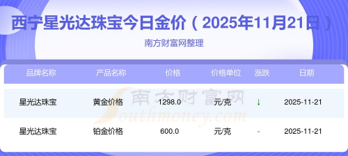 2025年12月27日星光达珠宝铂金最新价格多少一克