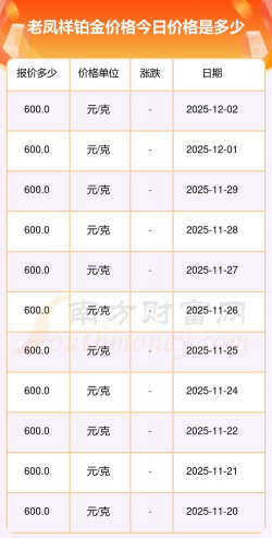 2025年12月27日老凤祥铂金最新价格多少元一克