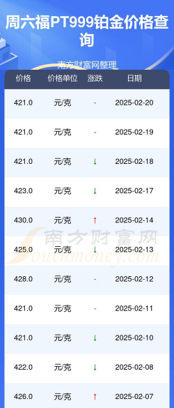 2025年12月27日周六福铂金最新价格多少钱一克