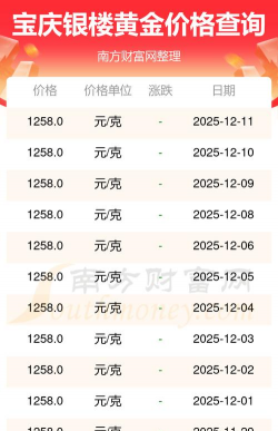 2025年12月28日宝庆银楼黄金铂金多少一克