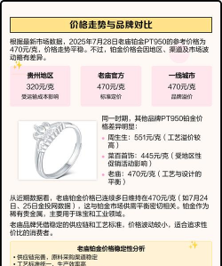 2025年12月28日老庙铂金最新价格多少元一克