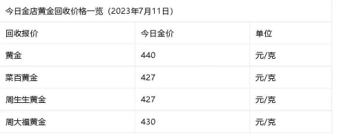 2025年12月28日亚一金店铂金涨跌幅