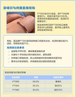 PT950铂金回收今日最新价格多少（2025年12月28日更新）