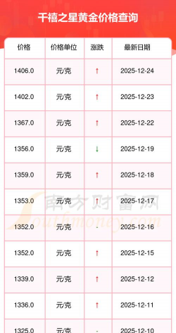 2025年12月28日千禧之星黄金最新价格多少一克