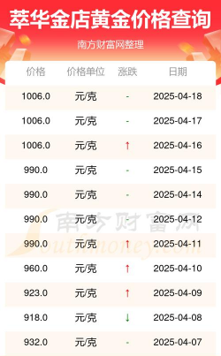 2025年12月28日萃华金店铂金最新价格多少钱一克