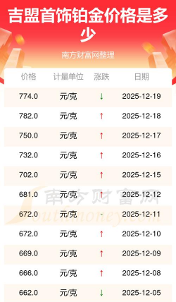 2025年12月28日吉盟珠宝铂金最新价格多少元一克