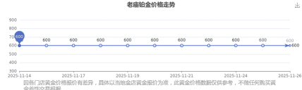2025年12月28日老庙黄金铂金多少一克
