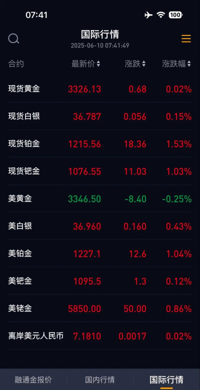 国际白银今日最新价格多少（2025年12月28日更新）