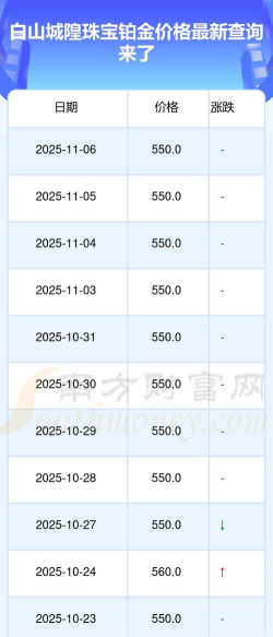 2025年12月28日城隍珠宝铂金最新价格多少钱一克