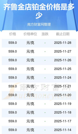 2025年12月28日齐鲁金店黄金铂金多少元一克