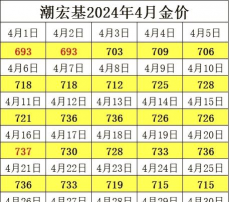 2025年12月28日潮宏基铂金最新价格多少一克