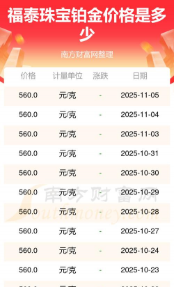 2025年12月28日福泰珠宝铂金最新价格多少一克